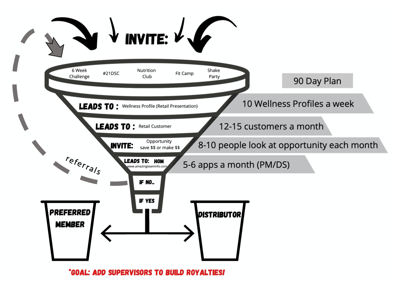 Funnel Final Feb 2021